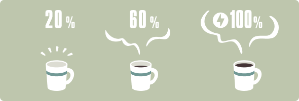 バッテリー残量20%、60%、100%に応じたコーヒー表示